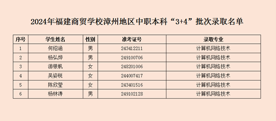 2024��<a href=http://www.tzshuifang.com/school-377/ target=_blank class=infotextkey>�������Q(m��o)�W(xu��)У</a>���ݵ؅^(q��)�����ơ�3+4�������ȡ����