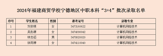 2024��<a href=http://www.tzshuifang.com/school-377/ target=_blank class=infotextkey>�������Q�WУ</a>���µ؅^(q��)�����ơ�3+4�������ȡ����
