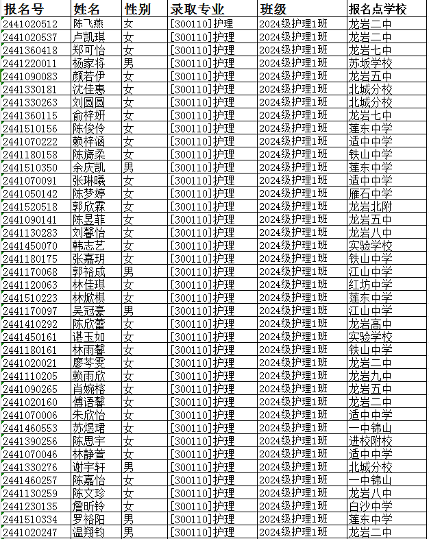 ���r�l(w��i)���W(xu��)У2024���＾�����ȡ���Σ��o(h��)�팣�I(y��)���ꌣ��