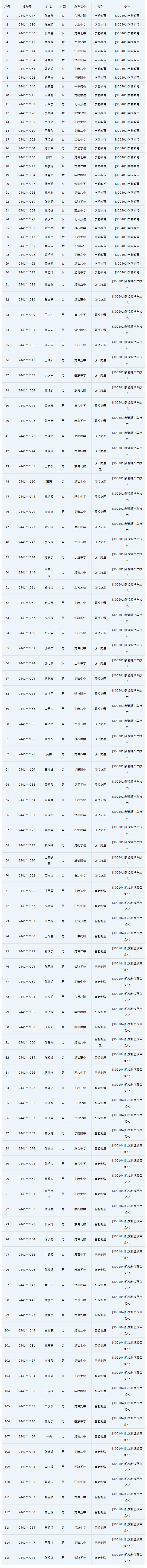 ���r�A�S�I(y��)�Ќ��W(xu��)У�������Ƹ���2024�������ȡ���ι�ʾ