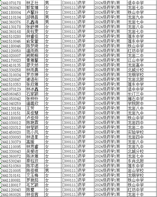 ���r�l(w��i)���W(xu��)У2024���＾�����ȡ���Σ�ˎ�W(xu��)���I(y��)���ꌣ��