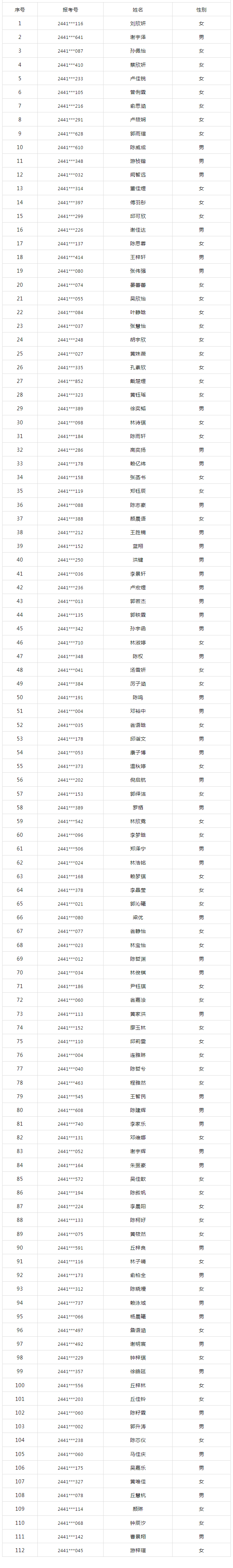 龍巖華僑職業(yè)中專學校(綜合高中班)2024年新生錄取名單公示