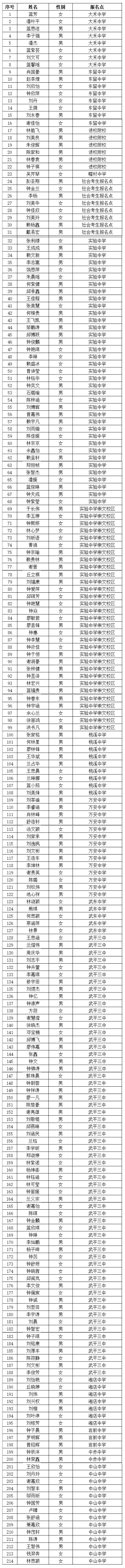 ��ƽ�I(y��)�Ќ��W(xu��)У2024��C�ϸ��а������ȡ���ι���