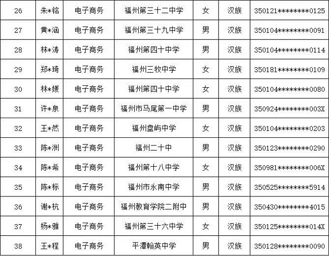 <a href=http://www.tzshuifang.com/school-369/ target=_blank class=infotextkey>福建省郵電學(xué)校</a>2024年福州地區(qū)3+2五年專錄取名單