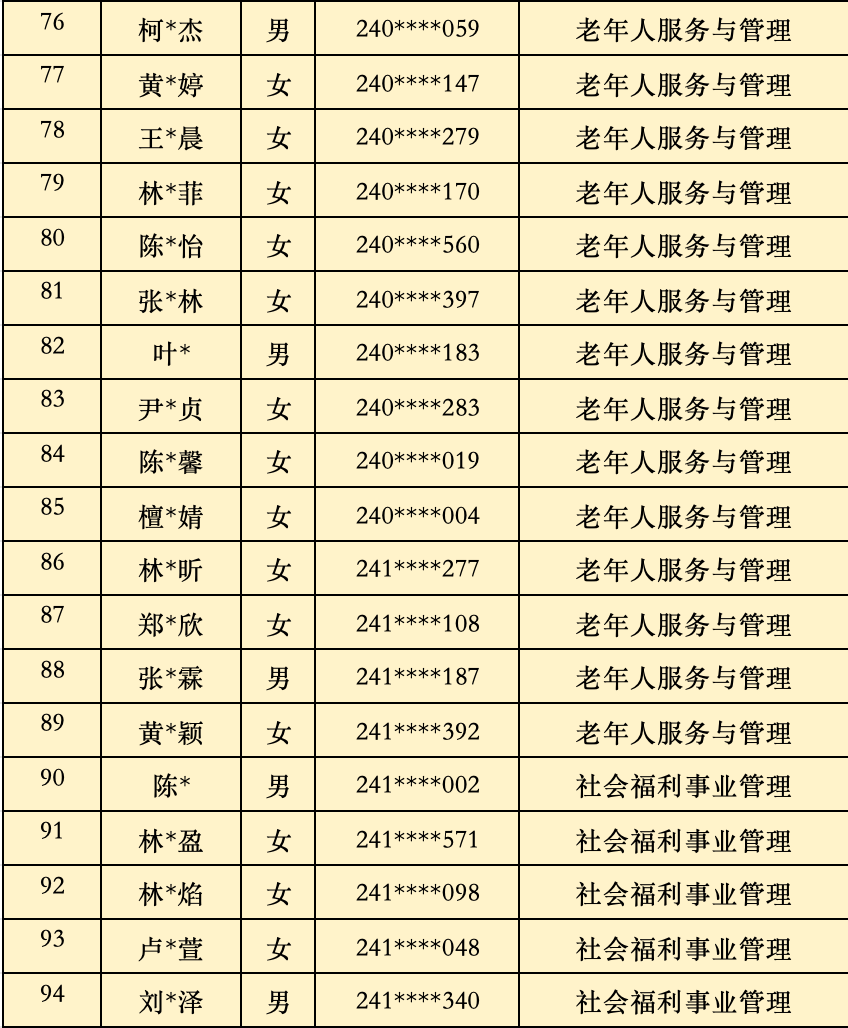 2024��<a href=http://www.tzshuifang.com/school-368/ target=_blank class=infotextkey>����ʡ�����W(xu��)У</a>�������������ȡ���Σ����ݵ؅^(q��)��