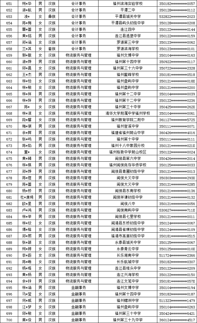����ʡ�]늌WУ2024�긣�������ꌣ�ȡ����