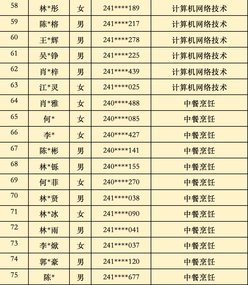 2024��<a href=http://www.tzshuifang.com/school-368/ target=_blank class=infotextkey>����ʡ�����W(xu��)У</a>�������������ȡ���Σ����ݵ؅^(q��)��