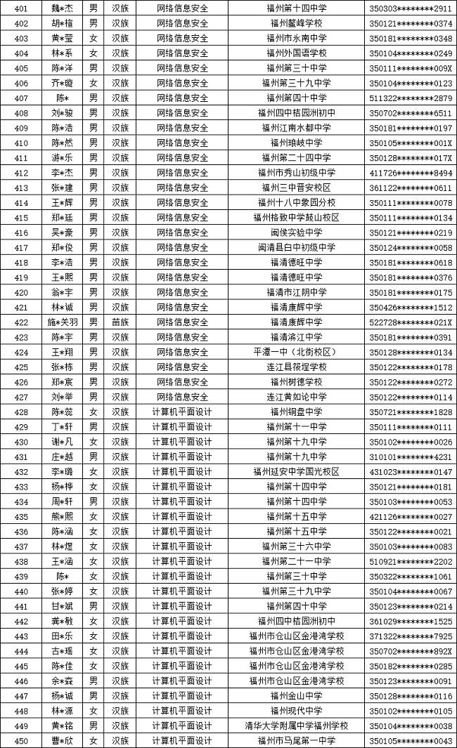 ����ʡ�]늌WУ2024�긣�������ꌣ�ȡ����