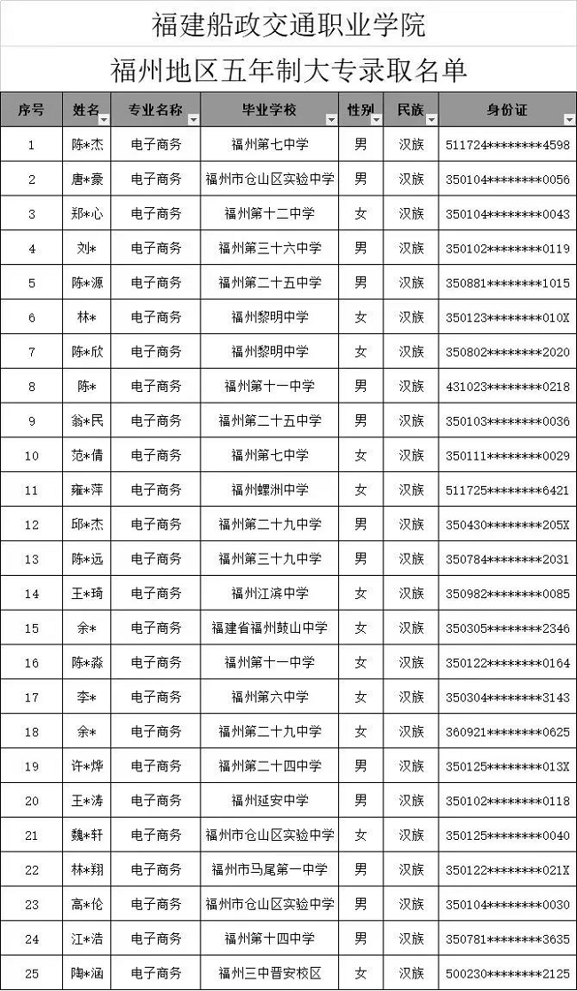 <a href=http://www.tzshuifang.com/school-369/ target=_blank class=infotextkey>福建省郵電學(xué)校</a>2024年福州地區(qū)3+2五年專錄取名單