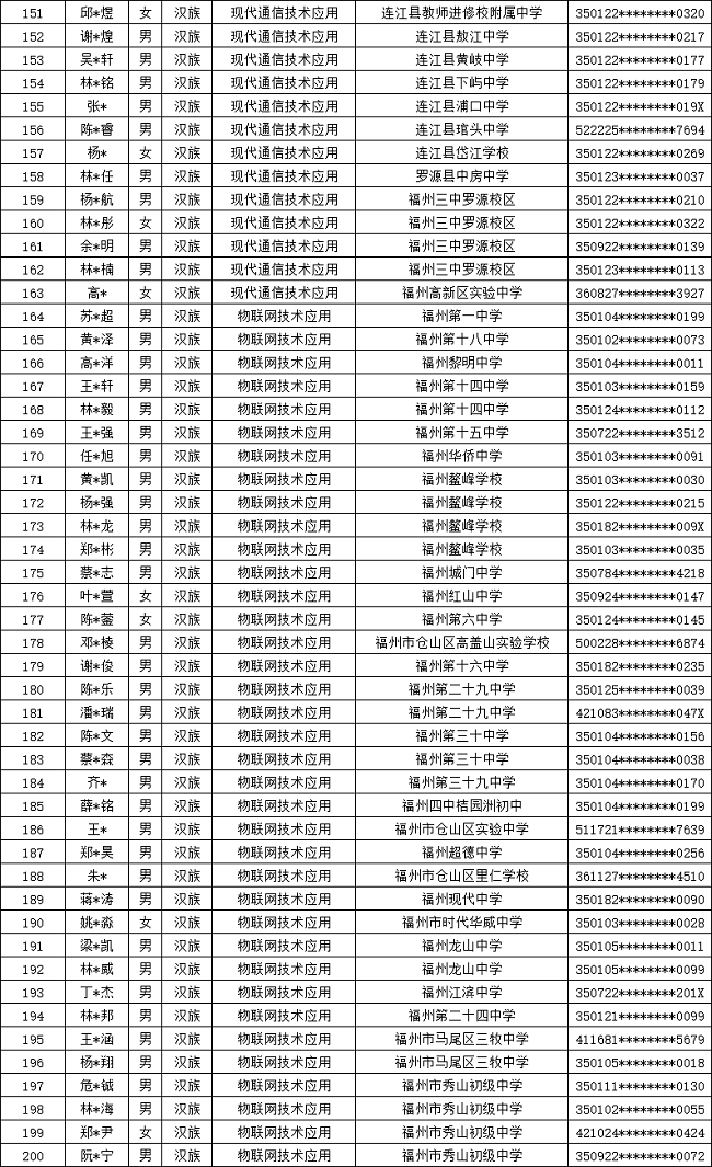 ����ʡ�]늌WУ2024�긣�������ꌣ�ȡ����