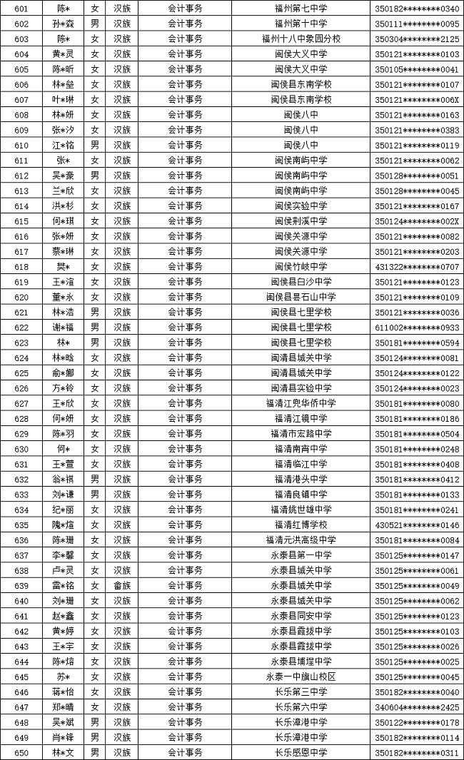 ����ʡ�]늌WУ2024�긣�������ꌣ�ȡ����