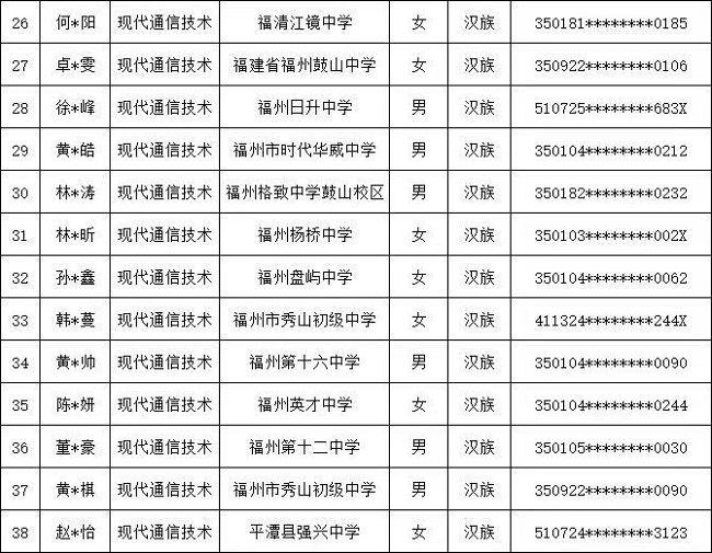 <a href=http://www.tzshuifang.com/school-369/ target=_blank class=infotextkey>福建省郵電學(xué)校</a>2024年福州地區(qū)3+2五年專錄取名單
