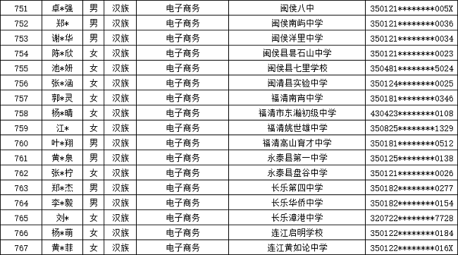 ����ʡ�]늌WУ2024�긣�������ꌣ�ȡ����