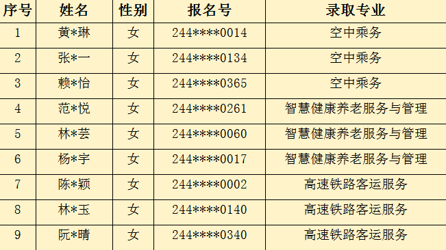 2024��<a href=http://www.tzshuifang.com/school-368/ target=_blank class=infotextkey>����ʡ�����W(xu��)У</a>��3+2�������Ƹ������ȡ���Σ����r�؅^(q��)��