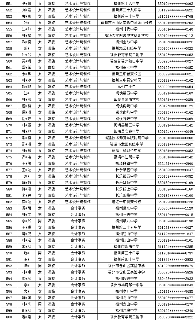 ����ʡ�]늌WУ2024�긣�������ꌣ�ȡ����