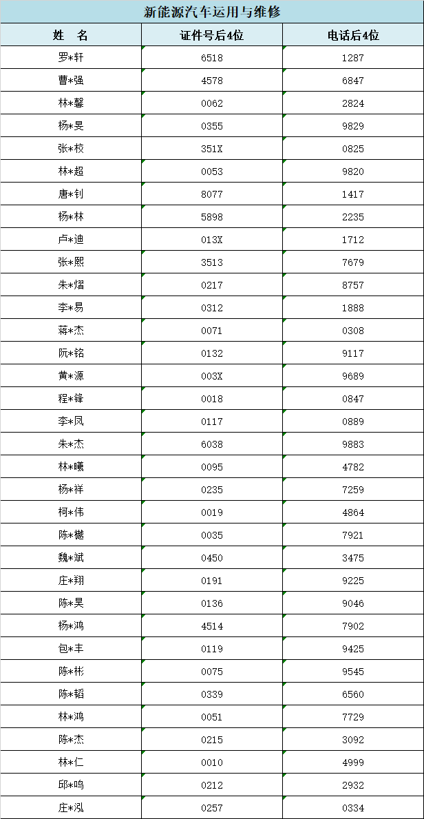 2024��<a href=http://www.tzshuifang.com/school-357/ target=_blank class=infotextkey>�������I(y��)�W(xu��)У</a>���ݵ؅^(q��)���ꌣ�ȡ��r
