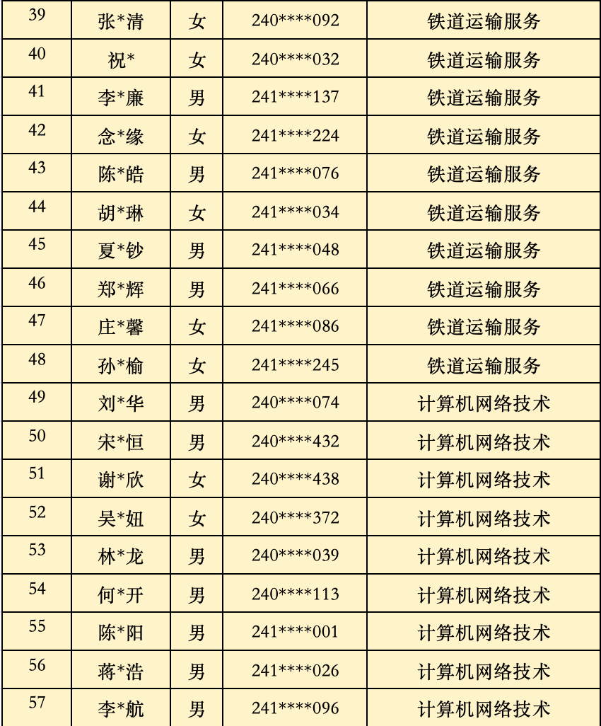 2024��<a href=http://www.tzshuifang.com/school-368/ target=_blank class=infotextkey>����ʡ�����W(xu��)У</a>�������������ȡ���Σ����ݵ؅^(q��)��