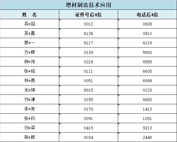 2024��<a href=http://www.tzshuifang.com/school-357/ target=_blank class=infotextkey>�������I(y��)�W(xu��)У</a>���ݵ؅^(q��)���ꌣ�ȡ��r