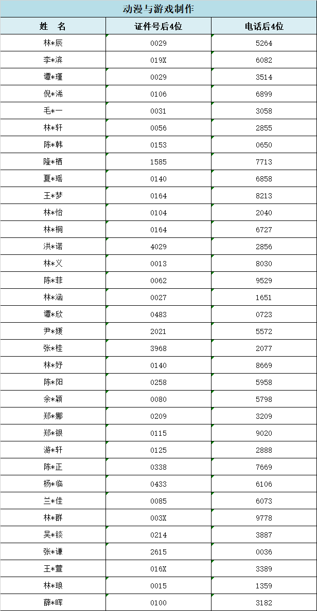 2024��<a href=http://www.tzshuifang.com/school-357/ target=_blank class=infotextkey>�������I(y��)�W(xu��)У</a>���ݵ؅^(q��)���ꌣ�ȡ��r