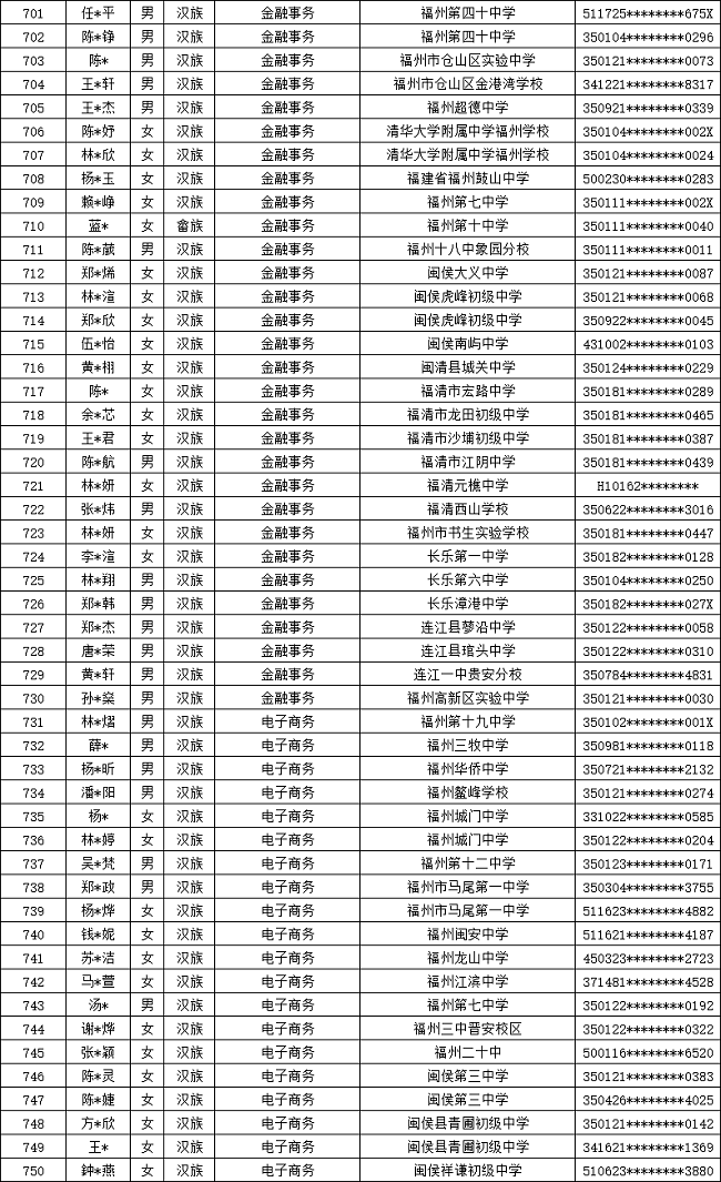 ����ʡ�]늌WУ2024�긣�������ꌣ�ȡ����