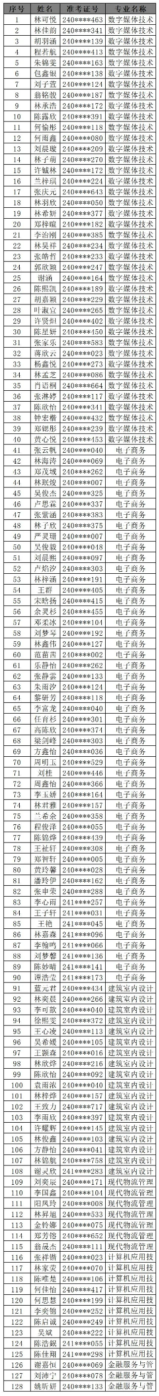<a href=http://www.tzshuifang.com/school-406/ target=_blank class=infotextkey>�������Q(m��o)�I(y��)�Ќ��WУ</a>2024�������ƴ��ȡ����