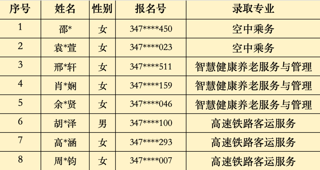 2024��<a href=http://www.tzshuifang.com/school-368/ target=_blank class=infotextkey>����ʡ�����W(xu��)У</a>��3+2�������Ƹ������ȡ���Σ����µ؅^(q��)��