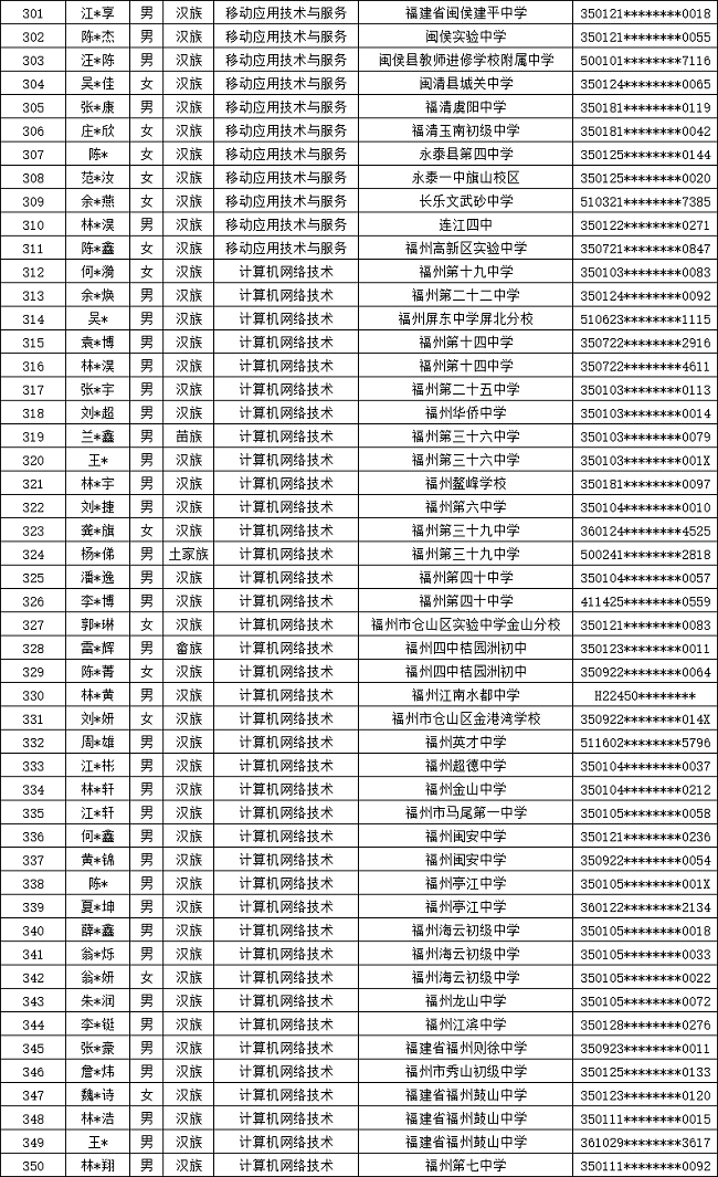 ����ʡ�]늌WУ2024�긣�������ꌣ�ȡ����