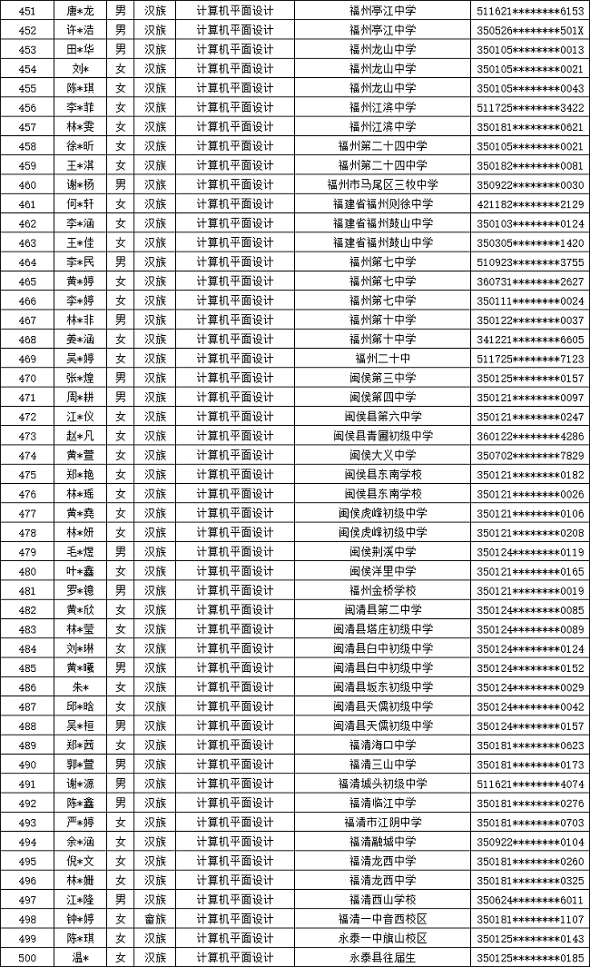 ����ʡ�]늌WУ2024�긣�������ꌣ�ȡ����