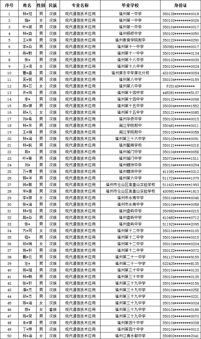 ����ʡ�]늌WУ2024�긣�������ꌣ�ȡ����