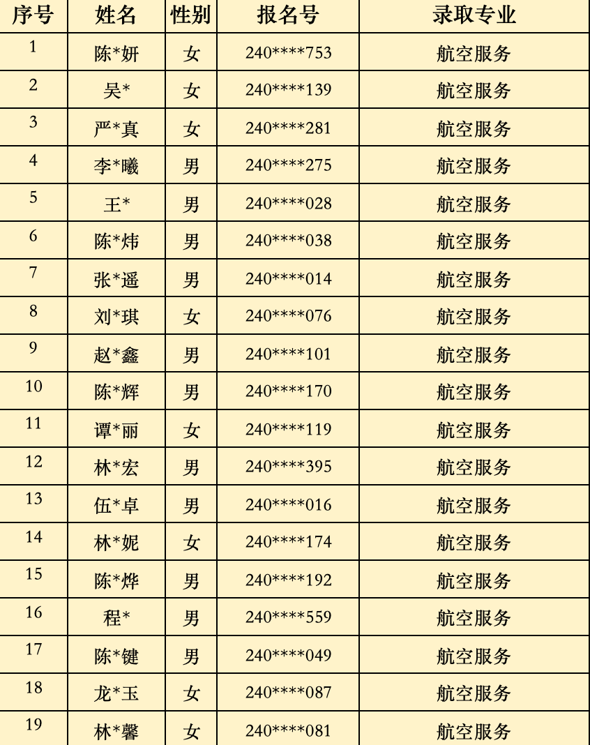 2024��<a href=http://www.tzshuifang.com/school-368/ target=_blank class=infotextkey>����ʡ�����W(xu��)У</a>�������������ȡ���Σ����ݵ؅^(q��)��