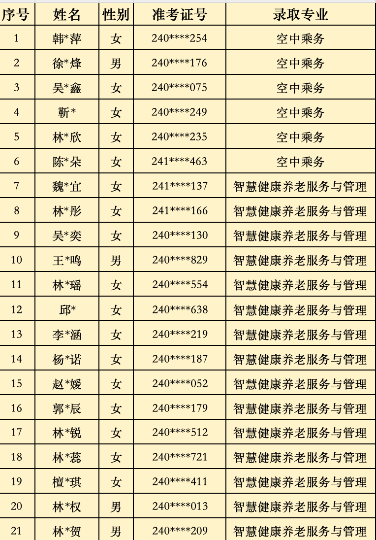 2024��<a href=http://www.tzshuifang.com/school-368/ target=_blank class=infotextkey>����ʡ�����W(xu��)У</a>��3+2�������Ƹ������ȡ���Σ����ݵ؅^(q��)��
