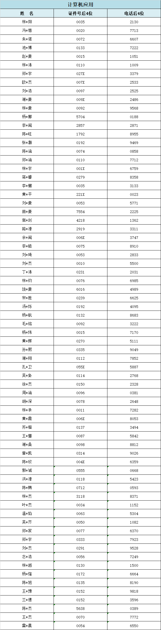 2024��<a href=http://www.tzshuifang.com/school-357/ target=_blank class=infotextkey>�������I(y��)�W(xu��)У</a>���ݵ؅^(q��)���ꌣ�ȡ��r