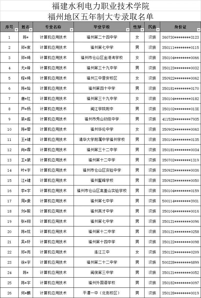<a href=http://www.tzshuifang.com/school-369/ target=_blank class=infotextkey>福建省郵電學(xué)校</a>2024年福州地區(qū)3+2五年專錄取名單