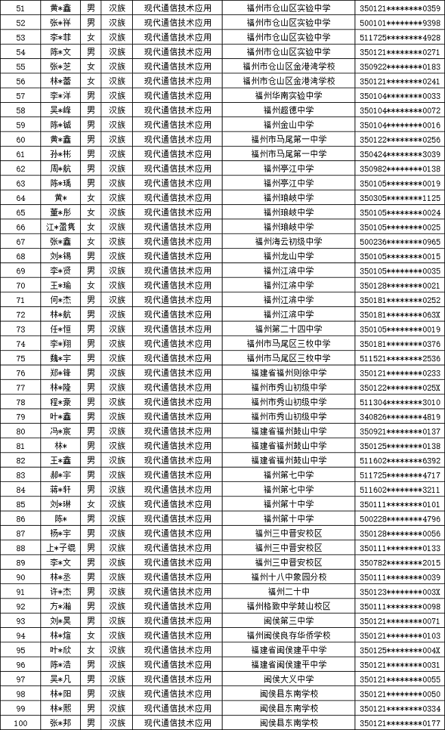 ����ʡ�]늌WУ2024�긣�������ꌣ�ȡ����