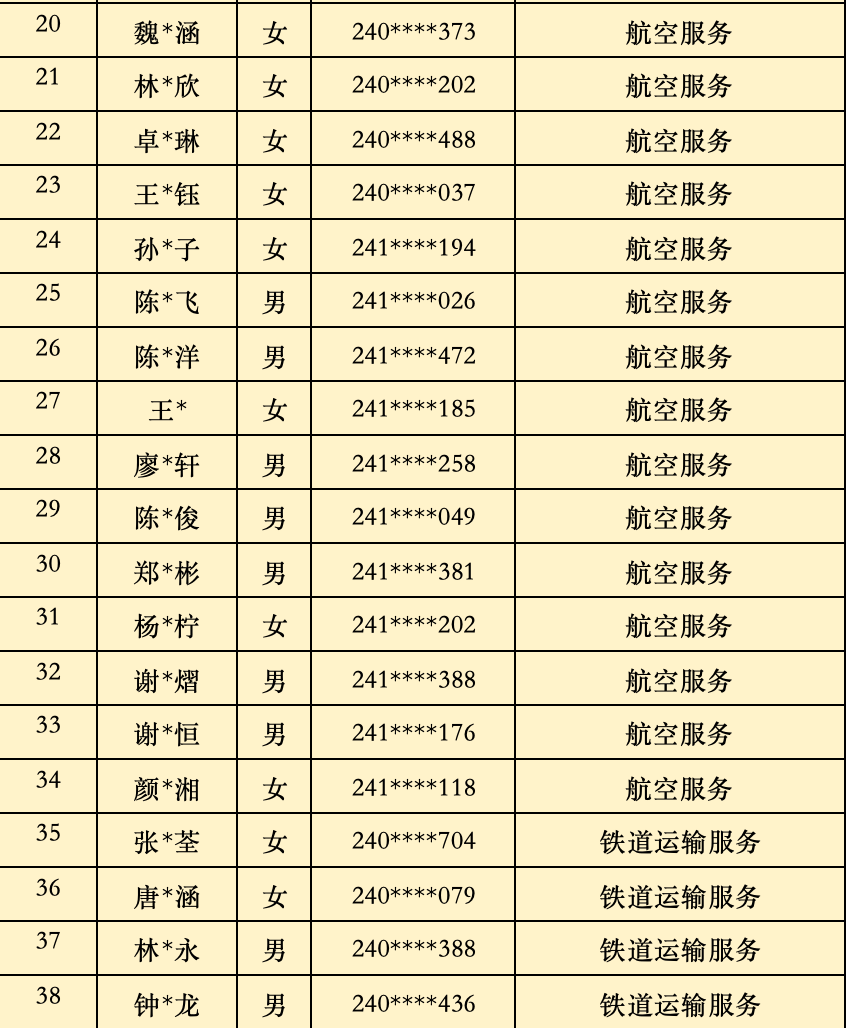 2024��<a href=http://www.tzshuifang.com/school-368/ target=_blank class=infotextkey>����ʡ�����W(xu��)У</a>�������������ȡ���Σ����ݵ؅^(q��)��