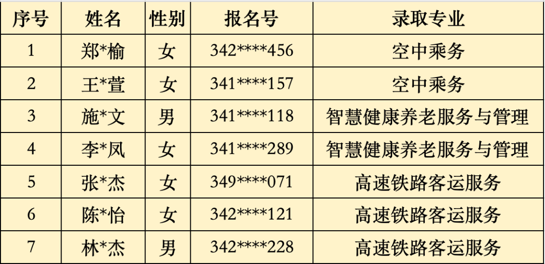 2024��<a href=http://www.tzshuifang.com/school-368/ target=_blank class=infotextkey>����ʡ�����WУ</a>��3+2�������Ƹ������ȡ���Σ�Ȫ�ݵ؅^(q��)��