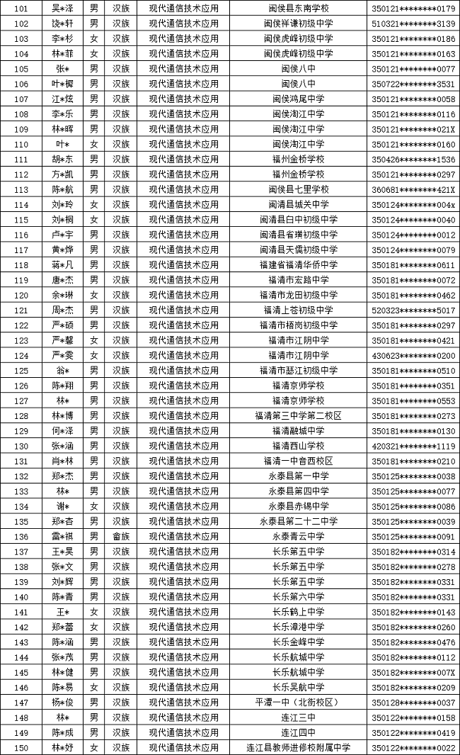 ����ʡ�]늌WУ2024�긣�������ꌣ�ȡ����