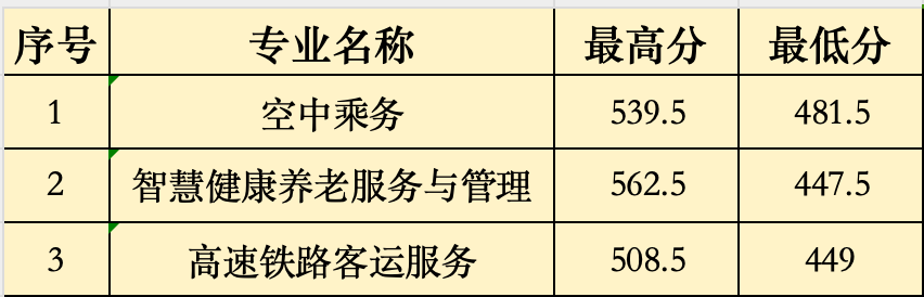 2024��<a href=http://www.tzshuifang.com/school-368/ target=_blank class=infotextkey>����ʡ�����W(xu��)У</a>��3+2�������Ƹ������ȡ���Σ����ݵ؅^(q��)��