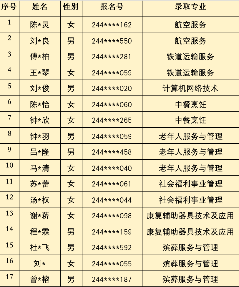 2024��<a href=http://www.tzshuifang.com/school-368/ target=_blank class=infotextkey>����ʡ�����W(xu��)У</a>�������������ȡ���Σ����r�؅^(q��)��