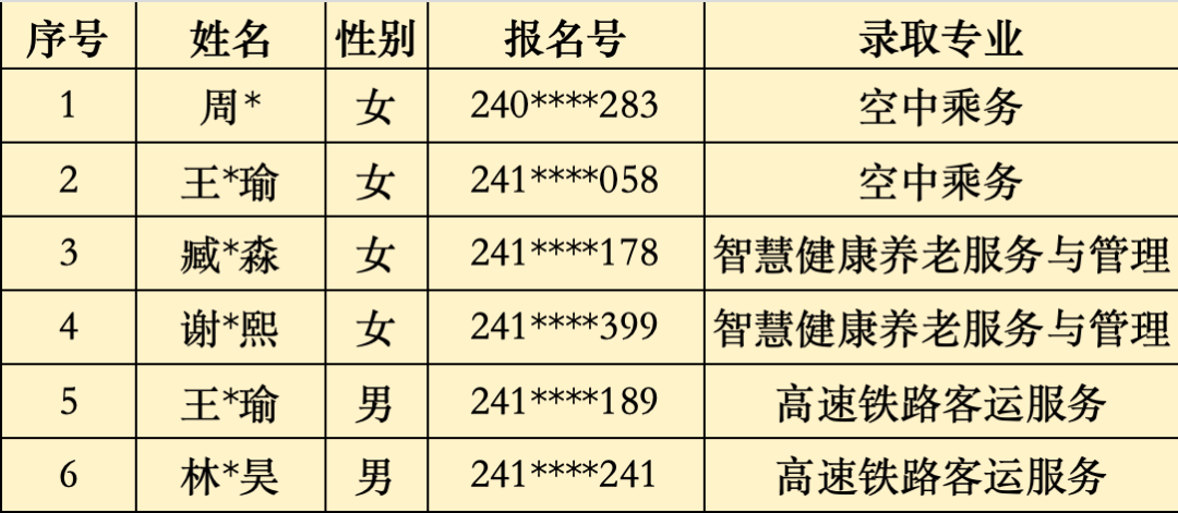2024��<a href=http://www.tzshuifang.com/school-368/ target=_blank class=infotextkey>����ʡ�����W(xu��)У</a>��3+2�������Ƹ������ȡ���Σ��B�T�؅^(q��)��