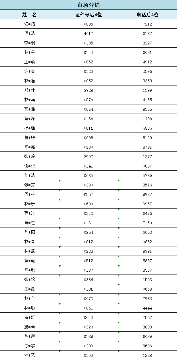 2024��<a href=http://www.tzshuifang.com/school-357/ target=_blank class=infotextkey>�������I(y��)�W(xu��)У</a>���ݵ؅^(q��)���ꌣ�ȡ��r