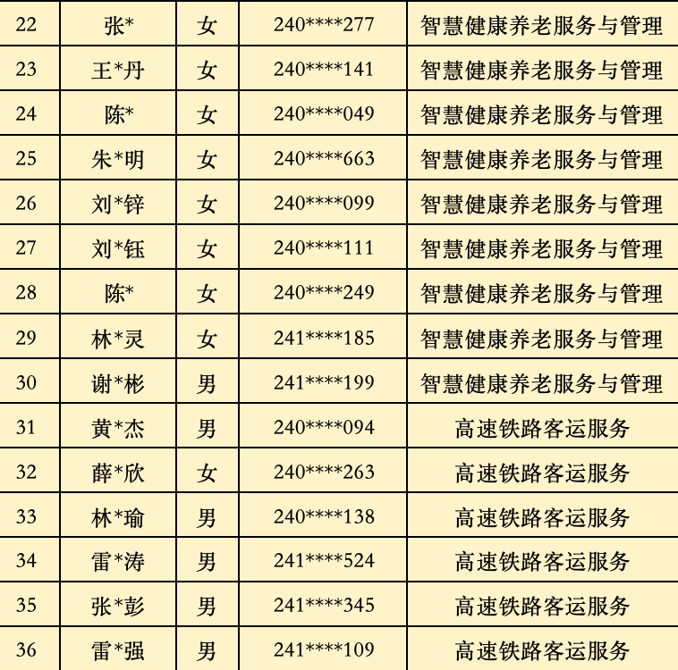 2024��<a href=http://www.tzshuifang.com/school-368/ target=_blank class=infotextkey>����ʡ�����W(xu��)У</a>��3+2�������Ƹ������ȡ���Σ����ݵ؅^(q��)��
