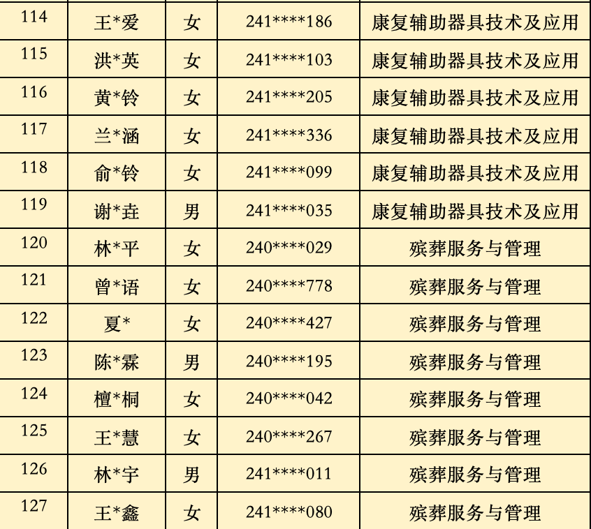 2024��<a href=http://www.tzshuifang.com/school-368/ target=_blank class=infotextkey>����ʡ�����W(xu��)У</a>�������������ȡ���Σ����ݵ؅^(q��)��