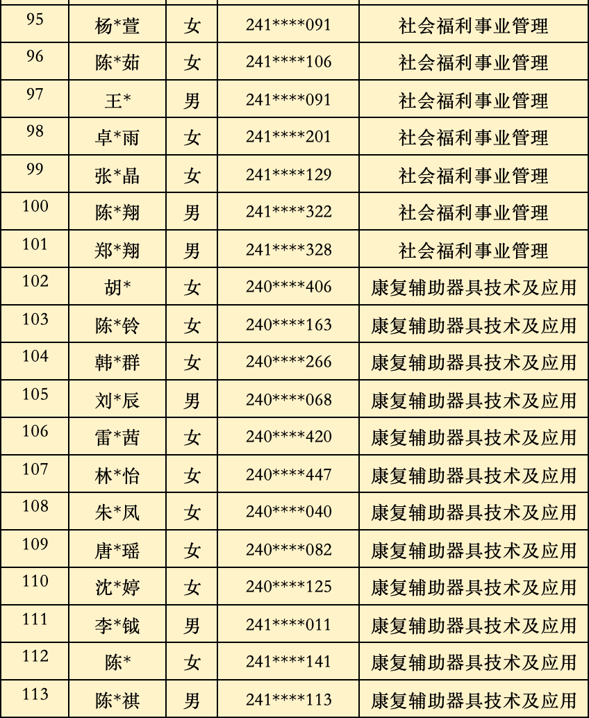 2024��<a href=http://www.tzshuifang.com/school-368/ target=_blank class=infotextkey>����ʡ�����W(xu��)У</a>�������������ȡ���Σ����ݵ؅^(q��)��