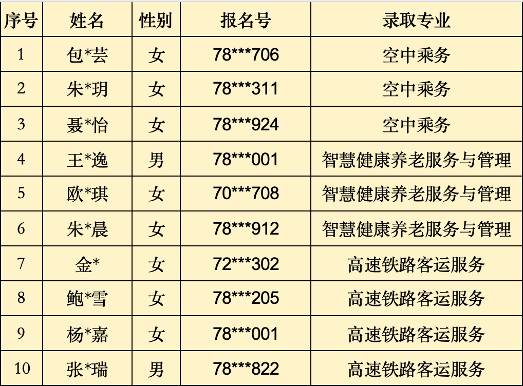 2024��<a href=http://www.tzshuifang.com/school-368/ target=_blank class=infotextkey>����ʡ�����W(xu��)У</a>��3+2�������Ƹ������ȡ���Σ���ƽ�؅^(q��)��