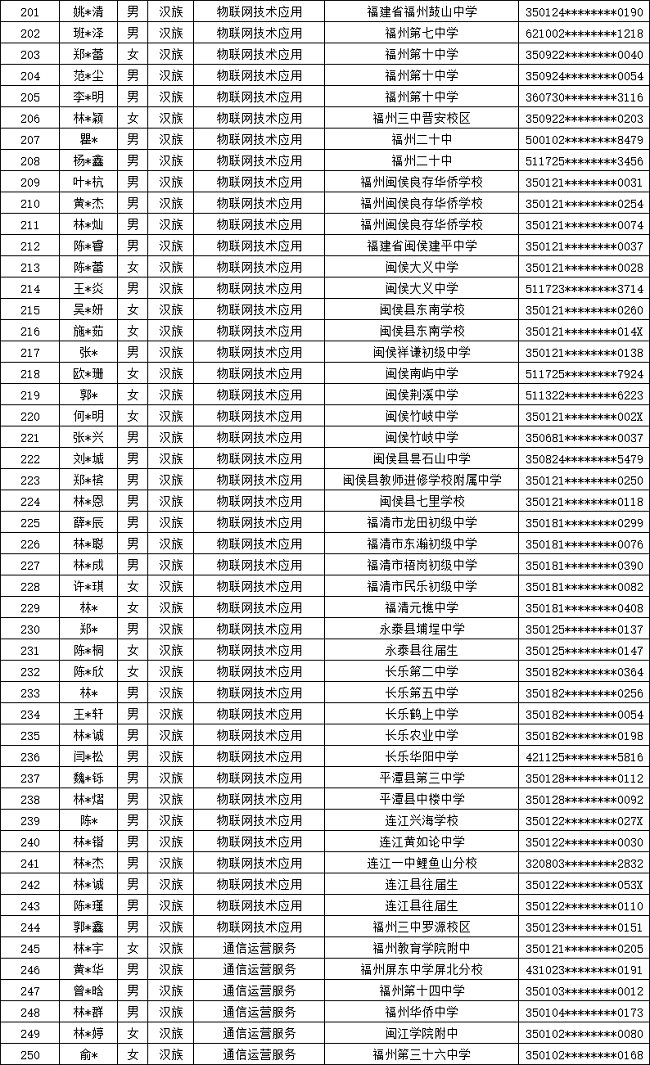 ����ʡ�]늌WУ2024�긣�������ꌣ�ȡ����