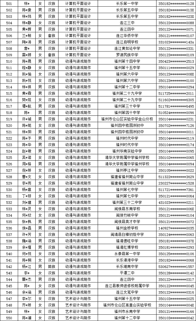 ����ʡ�]늌WУ2024�긣�������ꌣ�ȡ����