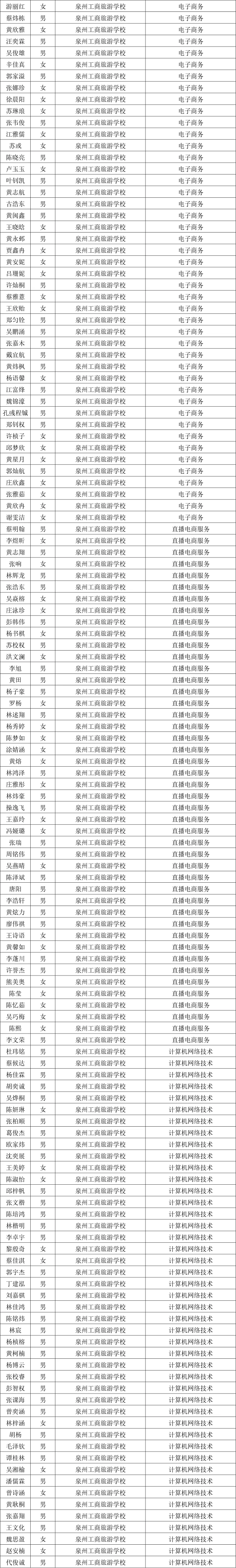 <a href=http://www.tzshuifang.com/school-363/ target=_blank class=infotextkey>Ȫ�ݹ��������I(y��)�Ќ��W(xu��)У</a>2024���Ќ����ȡ����