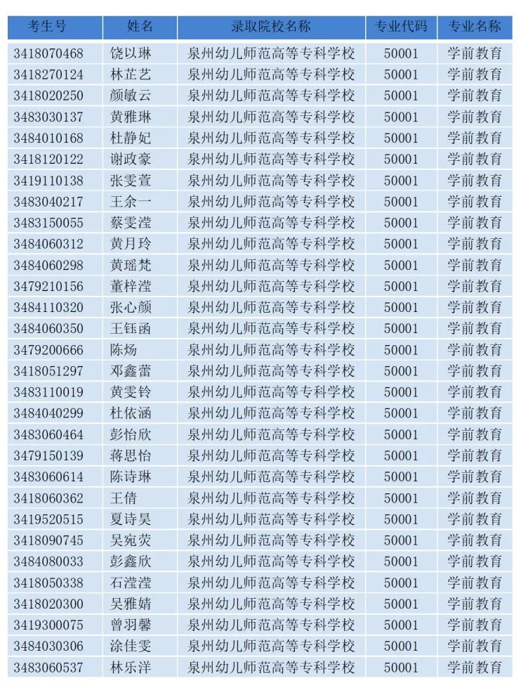 ����ʡ<a href=http://www.tzshuifang.com/school-330/ target=_blank class=infotextkey>Ȫ���A�S�I(y��)�Ќ��WУ</a>2024�����ꌣ�ȡ����