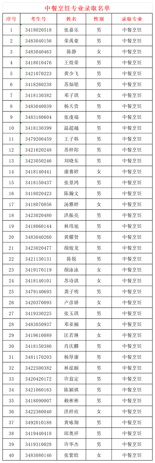 Ȫ����Ȫ���I(y��)�Ќ��W(xu��)У2024�����ꌣ�ȡ����